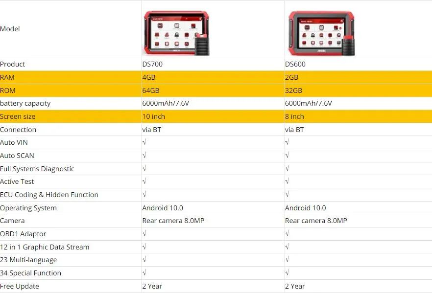 Professional Diagnostic Scanner Ancel DS700 Bi-directional ECU Coding